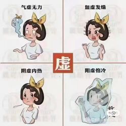 -香薇妮丝·定制减肥·身材管理