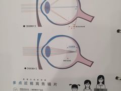 -宝视达眼镜(郏县一店)
