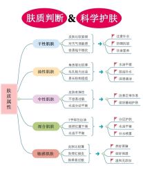 -+MS卓美丝专业祛痘·皮肤管理中心