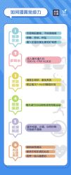 -小颜秘家·韩国整骨
