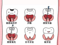 -永信齿科·永恩口腔门诊部(浦东新区店)