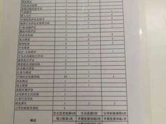 -成都高新区芳草社区卫生服务中心(北区)