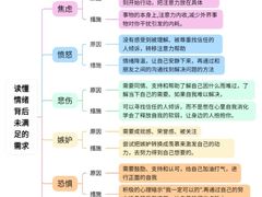 -壹点灵·心理咨询中心(中山公园店)