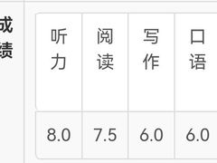 -新航道·雅思托福·Alevel AP·留学考研(光谷校区)
