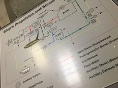 -中途岛号航空母舰博物馆