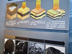 -大同煤炭博物馆