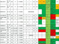 -新东方·考研·四六级·专转本(全民校区)