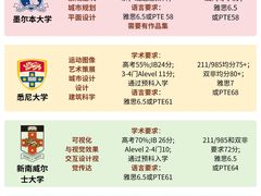 -新航道雅思托福·留学·考研培训(人民广场校区)