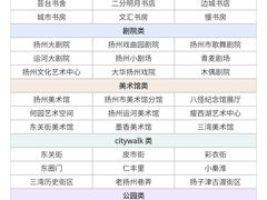 -陈记菜馆·非遗淮扬菜·始于1988(东关街教场店)