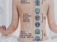 -裕和堂中医推拿艾灸(太古汇臻品店)