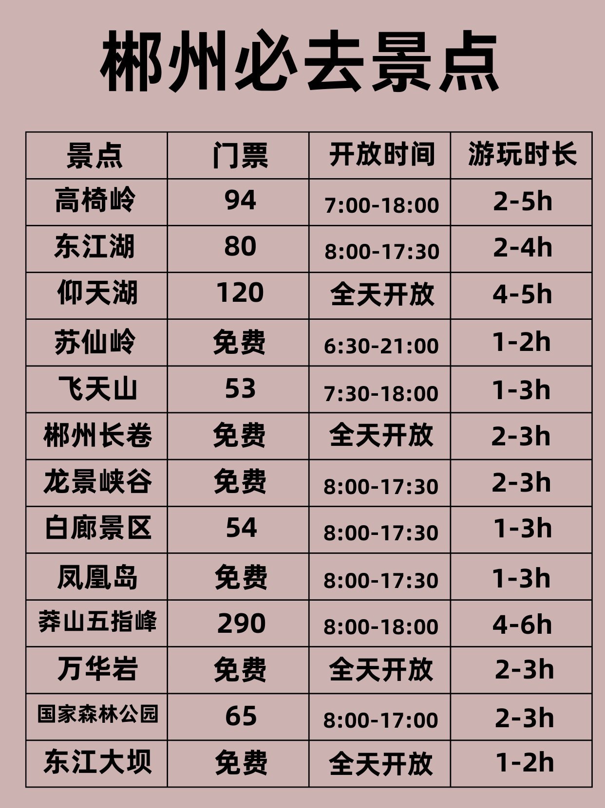 郴州免费十大景区魅力排行，探寻旅游新风尚！