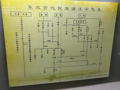 -东北民族民俗博物馆
