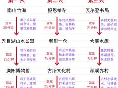-紫藤园·天目湖大鱼头(南山竹海店)