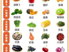 -星视野儿童近视弱视视力训练中心(富荟店)