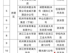 -包玉刚游泳场(黄龙恒励大厦店)