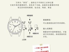 -万顺奢侈品黄金名表名包回收(青浦店)