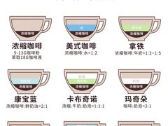 -王森咖啡西点烘焙培训(上海名厨中心店)