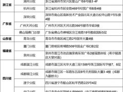 -美年大健康·体检中心(江岸分院)