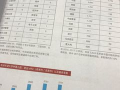 -新航道雅思托福·留学·考研培训(人民广场校区)