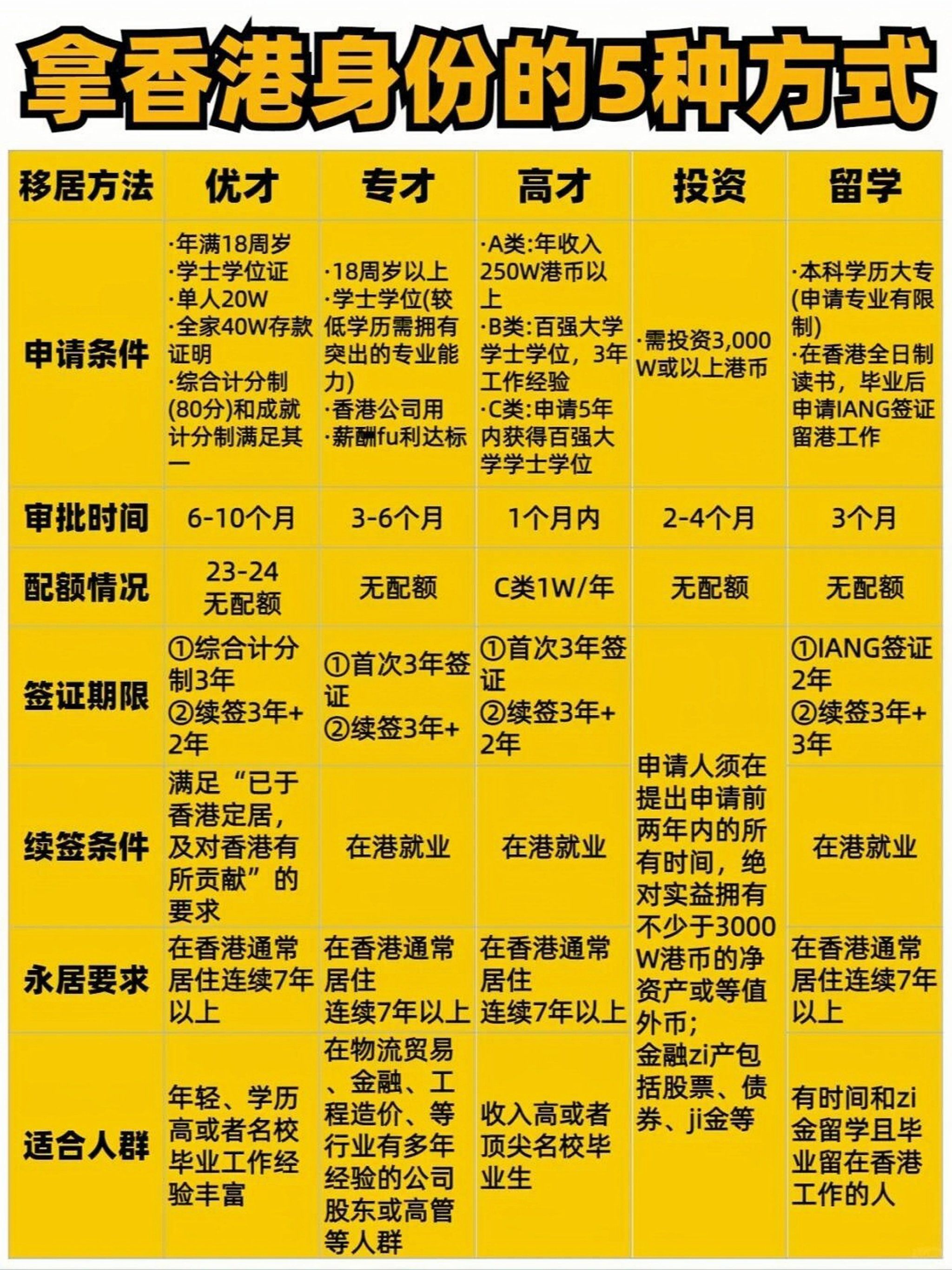 内地居民注册香港公司的条件