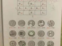 -凯特语言中心·STBJ日语等级考点(慈云寺总校)