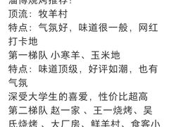 -小寒羊烧烤(凯瑞时代大厦店)