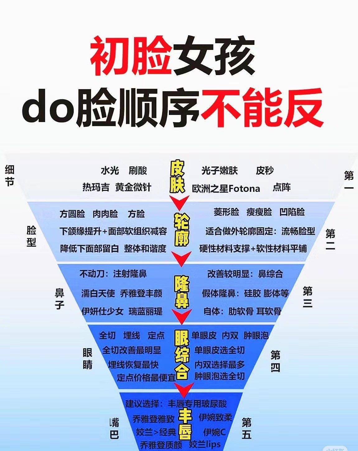 do脸找对顺序,变美直接弯道超车!最近很