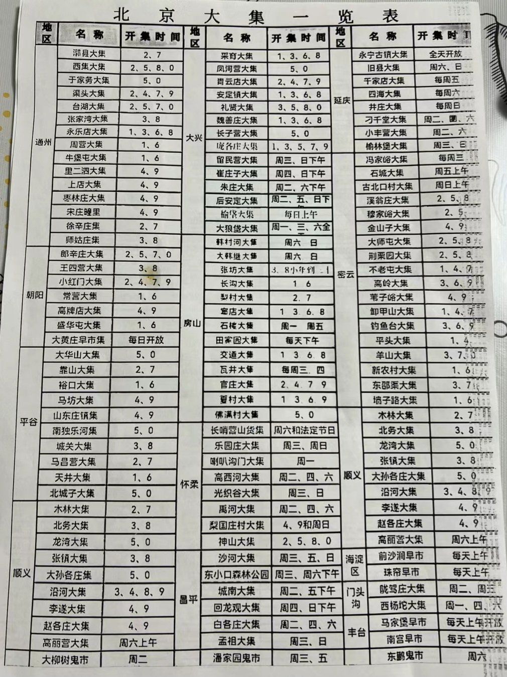 北京赶集时间表大全,欢迎补充