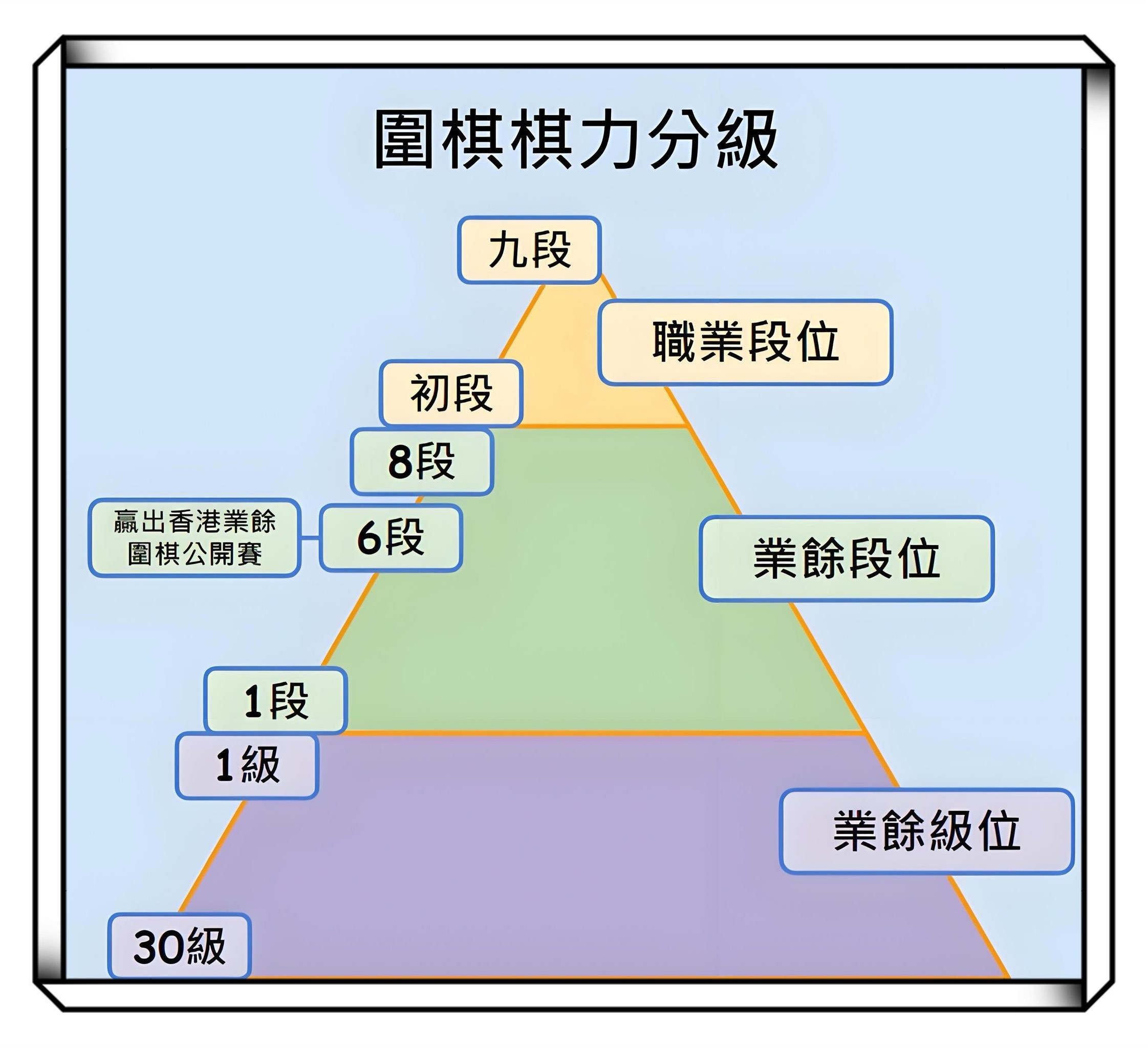 参加围棋升段比赛,如何进阶升级升段❓
