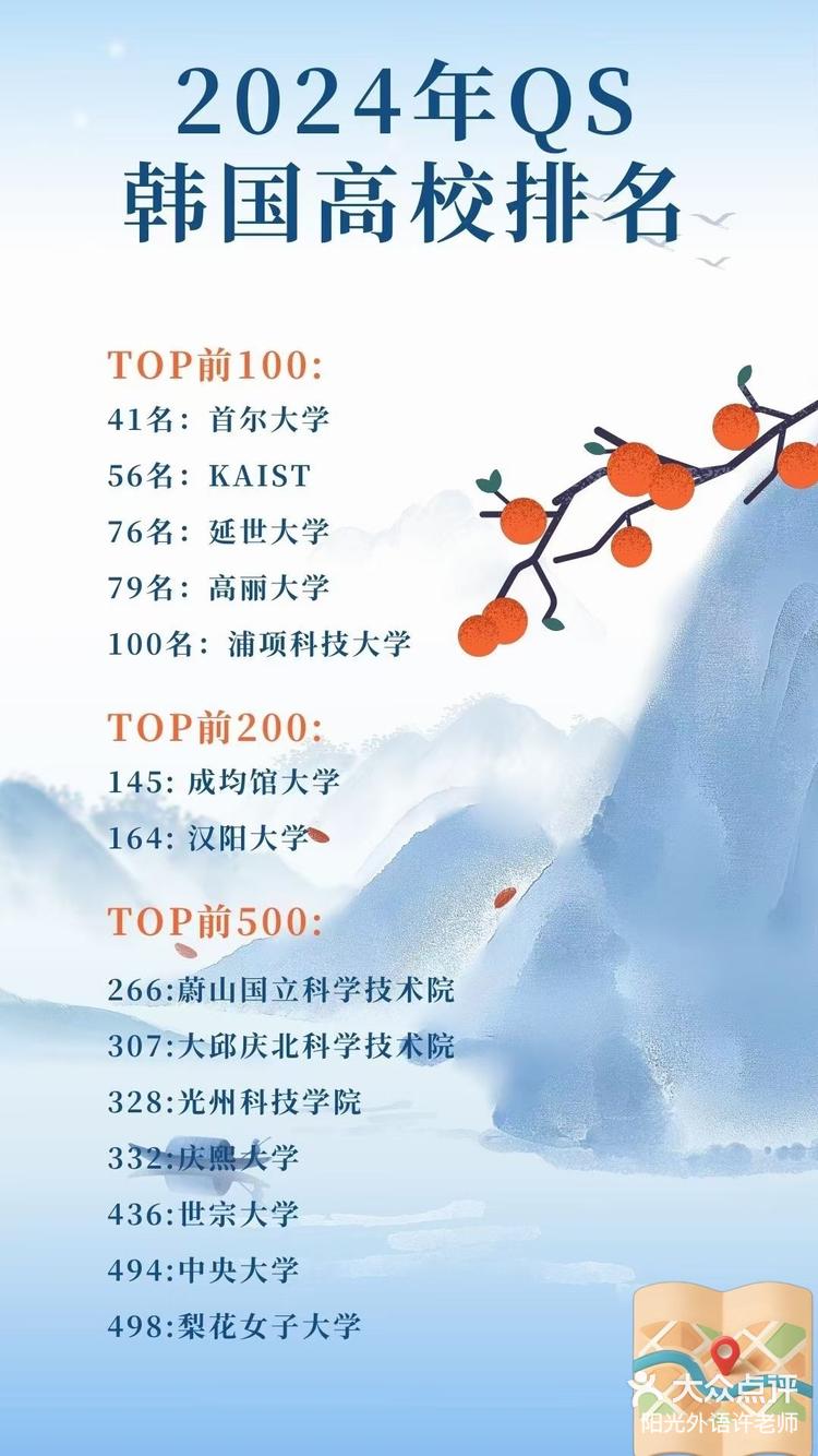 [太阳][太阳][太阳] 2024韩国大学排名中,共有首尔国立大学,韩国科学