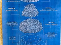 -拉面莊夢語＆中华料理八椿
