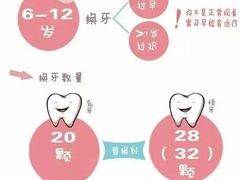 -团圆口腔·种植中心(锦江院区)