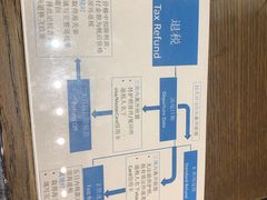 -伦敦比斯特购物村