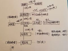 -南京金陵饭店