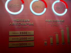 -沈阳“九·一八”历史博物馆