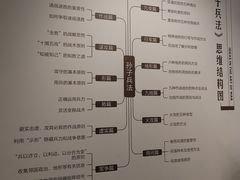 -银雀山汉墓竹简博物馆