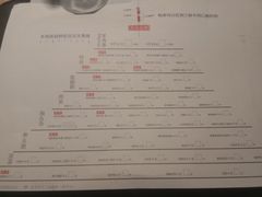 菜单-很久以前羊肉串(簋街店)