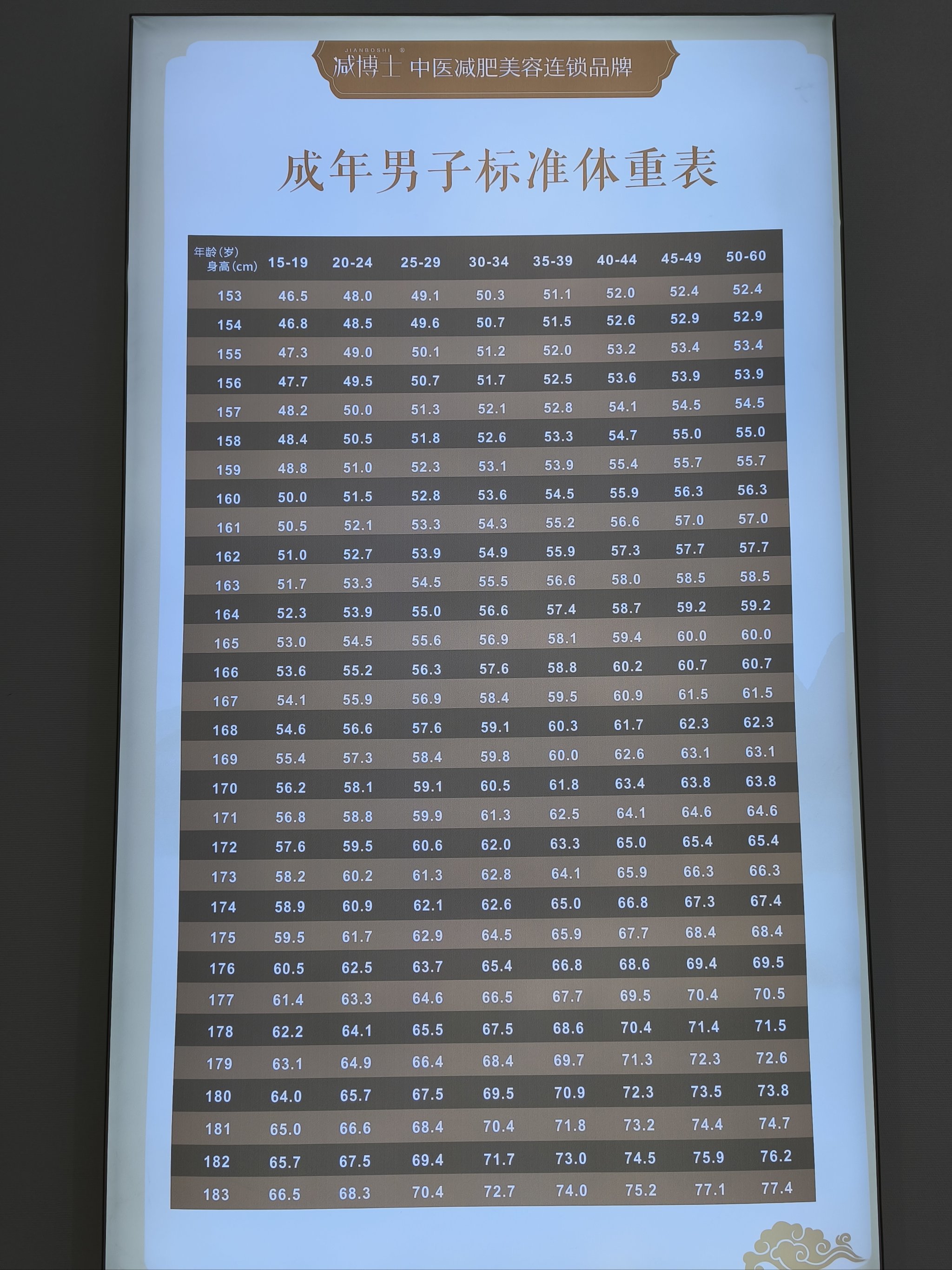 解锁减肥黑科技,见证蜕变