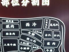 -牛将军•涮肉•烤肉(北京王府井·故宫店)