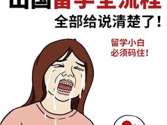 -环球·雅思托福·THiNKSAT留学语言培训学校(国贸校区)