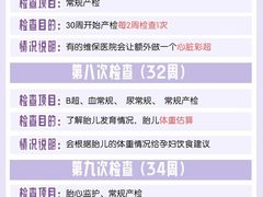 -成都市妇女儿童中心医院(中心院区)