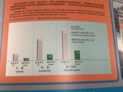 -龙阳路磁悬浮列车总站-停车场