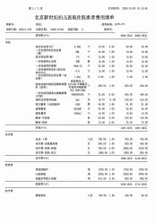 -北京新世纪妇幼医院·产检·分娩·计生(望京院区)
