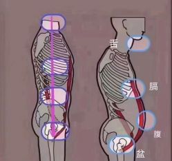 -卡莫瑜伽·普拉提