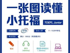 -新航道雅思托福·留学·考研培训(人民广场校区)