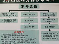-中国人民解放军总医院