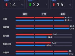 -琪航健身工作室(杨高南路地铁站店)