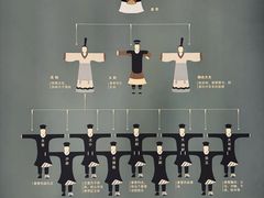 -汉景帝阳陵博物院
