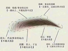 -友阿国际广场(邵阳店)