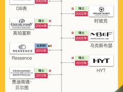 -海星奢选二手奢侈品手表包包鉴定回收寄卖(墨玉南路店)